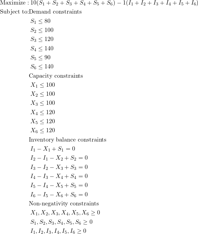\begin{flalign*} \text{Maximize :} & \: 10(S_{1}+S_{2}+S_{3}+S_{4}+S_{5}+S_{6}) - 1(I_{1}+I_{2}+I_{3}+I_{4}+I_{5}+I_{6})&\\ \text{Subject to:} &\text{Demand constraints}&\\ & \: S_{1}\leq 80&\\ & \: S_{2}\leq 100&\\ & \: S_{3}\leq 120&\\ & \: S_{4}\leq 140&\\ & \: S_{5}\leq 90&\\ & \: S_{6}\leq 140&\\ &\text{Capacity constraints}&\\ & \: X_{1}\leq 100&\\ & \: X_{2}\leq 100&\\ & \: X_{3}\leq 100&\\ & \: X_{4}\leq 120&\\ & \: X_{5}\leq 120&\\ & \: X_{6}\leq 120&\\ &\text{Inventory balance constraints}&\\ & \: I_{1}-X_{1}+S_{1} = 0&\\ & \: I_{2}-I_{1} -X_{2}+S_{2} = 0&\\ & \: I_{3}-I_{2}- X_{3}+ S_{3} = 0&\\ & \: I_{4}-I_{3}- X_{4}+ S_{4} = 0&\\ & \: I_{5}-I_{4}- X_{5}+ S_{5} = 0&\\ & \: I_{6}-I_{5}- X_{6}+ S_{6} = 0&\\ &\text{Non-negativity constraints}&\\ & \: X_{1},X_{2},X_{3},X_{4},X_{5},X_{6}\geq 0&\\ & \: S_{1},S_{2},S_{3},S_{4},S_{5},S_{6}\geq 0&\\ & \: I_{1},I_{2},I_{3},I_{4},I_{5},I_{6}\geq 0&\\ \end{flalign*}