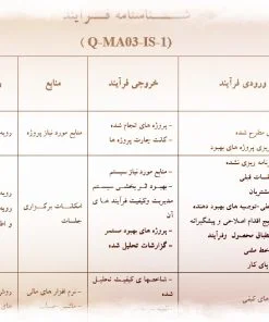 عکس شناسنامه فرآیند