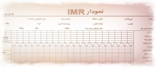 نمونه نمودار کنترل کیفیت IMR