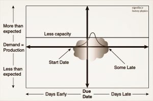 Effects of reducing capacity pic