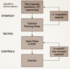 Factory Physics approach pic