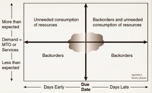 Possible outcomes for MTO or service businesses pic