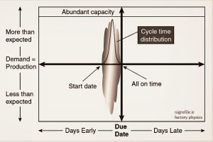 Production results in the real world pic