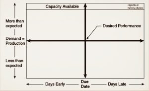 What waits and when—a basic business model pic