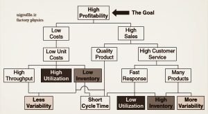 companys environment sepia
