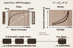 Performance graphs for production and stocks pic