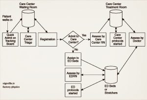 Service routings pic