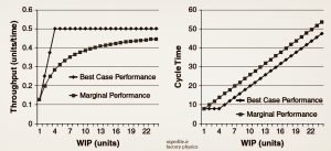 The components of Little’s law pic