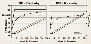 The effect of reducing the capacity buffer pic