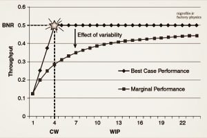 Throughput behavior pic