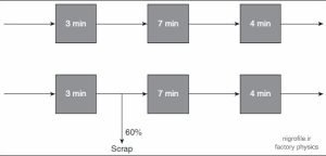 Two simple production lines pic