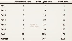 Batch Times pic