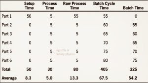 Batch Times When There is a Setup pic