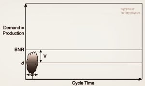 Representation of a production system with variability pic