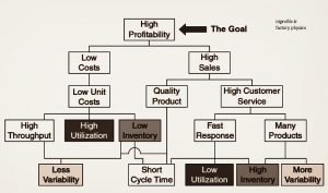  تعارضات و محرکه های سودآوری
