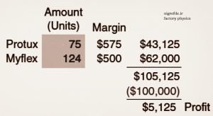 تولید حداکثر از محصول Myflex 