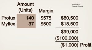 تولید حداکثر از محصول protux