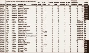 نمونه ای از داشبورد کنترل موجودی