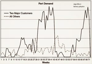 افزایش یکباره در تقاضا 