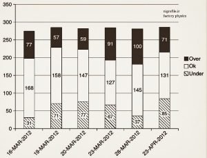 نمونه ای از نمودار کنترل موجودی 