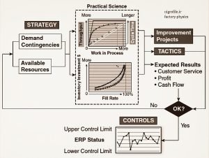 فرآیند S&OP (پلاس)