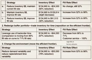 خلاصه ای از نتایج انتخاب راه حل های مثال متن