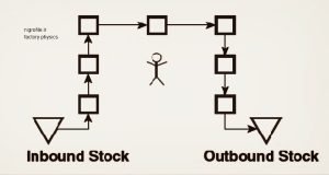 چیدمان تولید سلولی