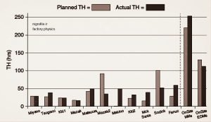 یک نمودار کنترل برنامه ریزی تولید