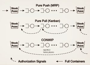 روش های تولید کششی