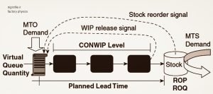 داشبورد کنترل تولید