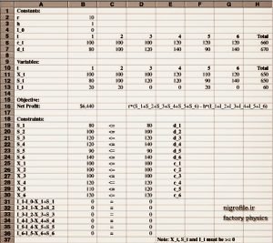 خروجی نهایی اکسل