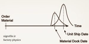 نوسانات برنامه ریزی در دنیای واقعی