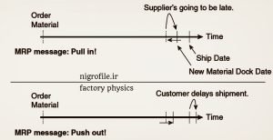 تأخیر و انحراف از تولید