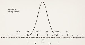 مقایسه بازه تلرانس طبیعی با الزامات عملکردی