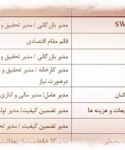 عکس روش اجرایی طرح تجاری