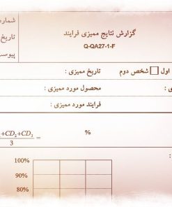 عکس نمونه گزارش نتایج ممیزی فرآیند