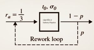دوباره کاری در یک دستگاه