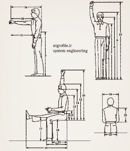 وضعیت های استاندارد برای اندازه گیری بخش اول