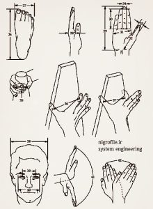 وضعیت های استاندارد برای اندازه گیری بخش دوم