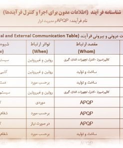 عکس ارتباطات درونی و بیرونی طرح ریزی پیشاپیش کیفیت محصول
