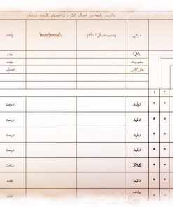 عکس ماتریس بین اهداف و شاخص ها