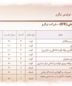 عکس ماتریس عوامل داخلی