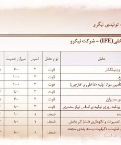 عکس ماتریس عوامل داخلی