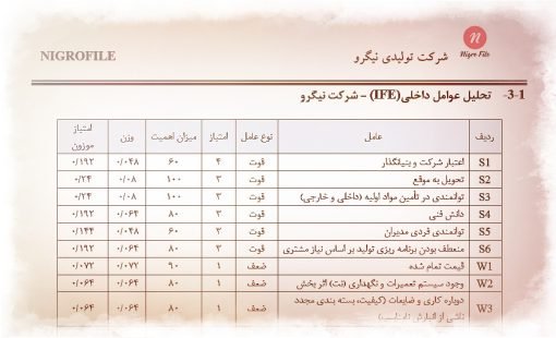 عکس ماتریس عوامل داخلی