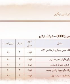 عکس ماتریس عوامل خارجی