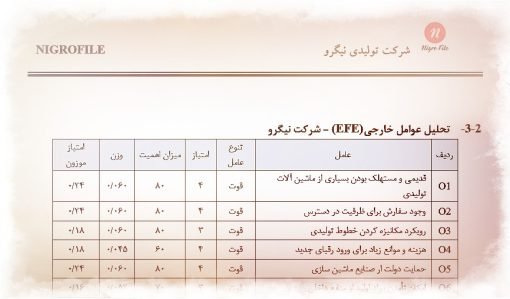 عکس ماتریس عوامل خارجی