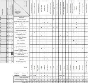 عکس طراحی و اجرای ماتریس خانه کیفیت در محیط اکسل