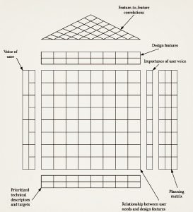 عکس اجزا خانه کیفیت