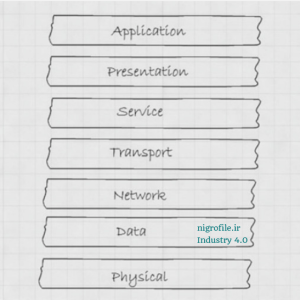 لایه های پیاده سازی اینترنت صنعتی