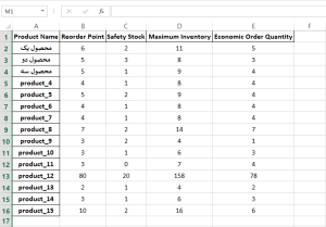 عکس خروجی اکسل نرم افزار کنترل موجودی